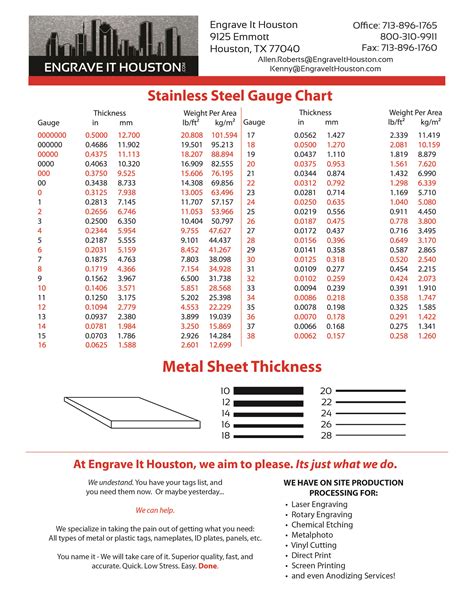 ss sheet metal gauge chart